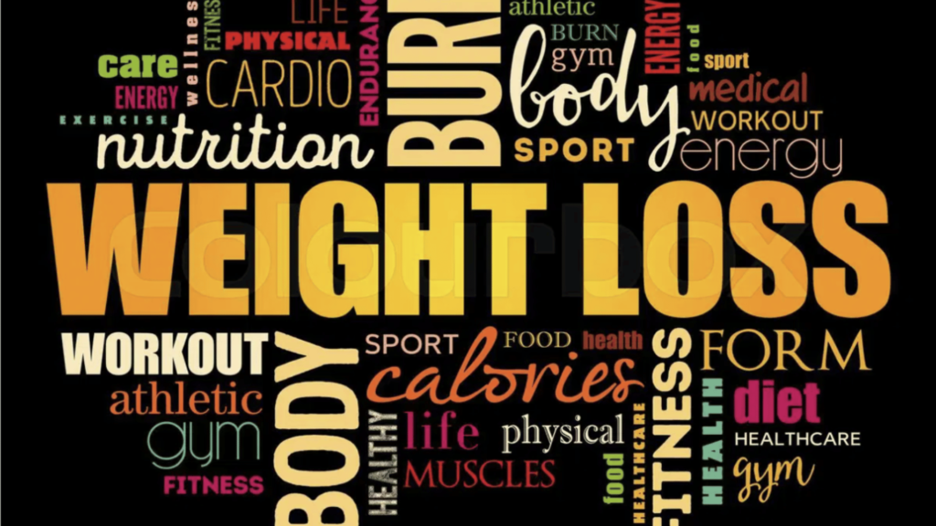 Weight Loss word cloud